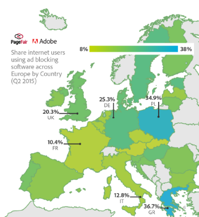 Internet users using ad blocking