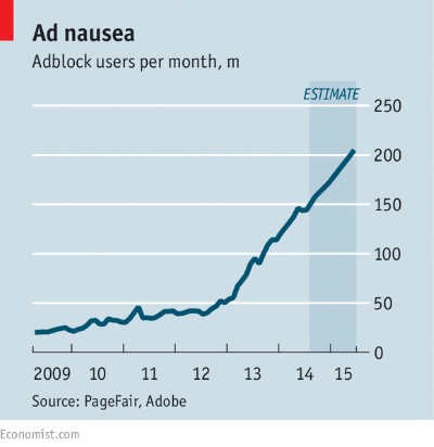 Adblock users per month